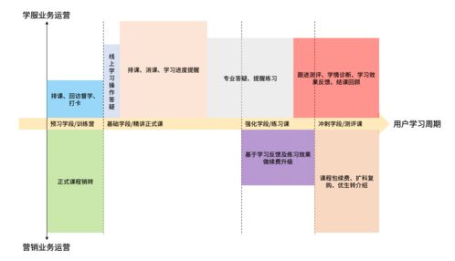 在线教育课程产品策划要素分析与实战案例——以‘教学产品’为核心